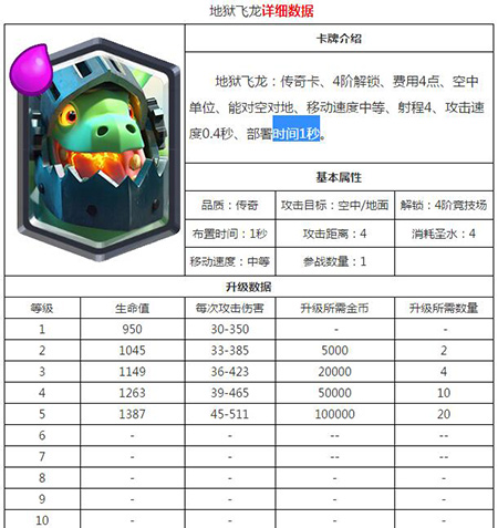 皇室战争地狱飞龙详细升级数据