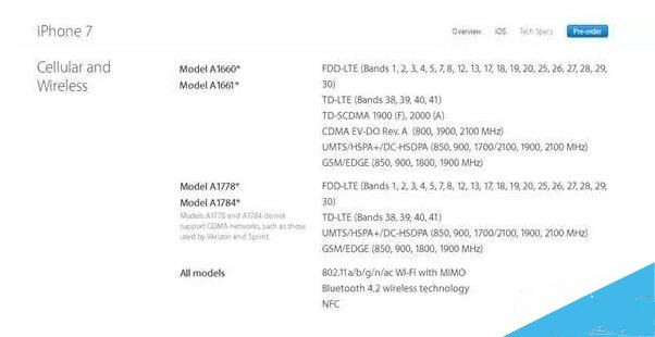 苹果iPhone 7秘密改动：可得长点心！2