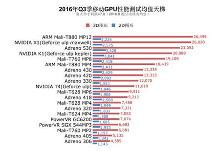 手机芯片排行榜出炉，谁才是最终赢家