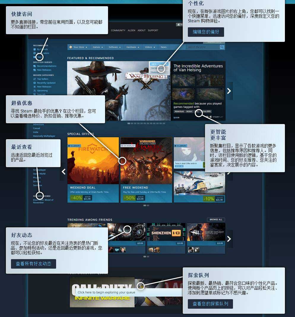 Steam商城主页界面大改版 逼我们剁手？1