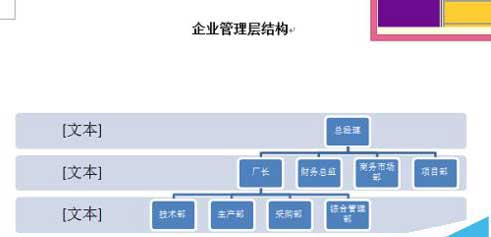 Word中如何使用smartart绘制结构图层?7