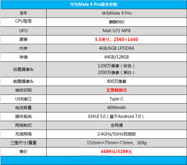 华为Mate 9 Pro配置