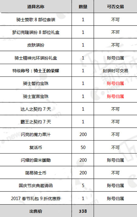 DNF2016国庆套多少钱,DNF2016国庆套有什么