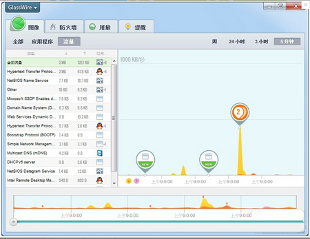 GlassWire,GlassWire下载,网络防火墙