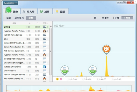 GlassWire,GlassWire下载,网络防火墙