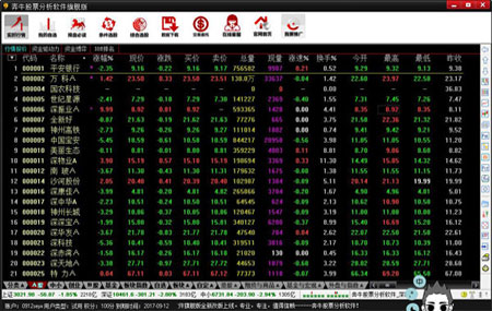 奔牛股票分析软件2