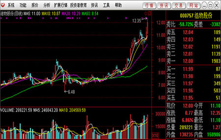 金元证券通达信合一版3