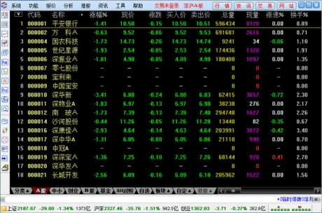 国盛证券通达信版