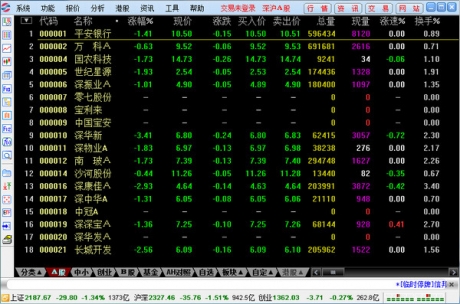 国盛证券通达信版