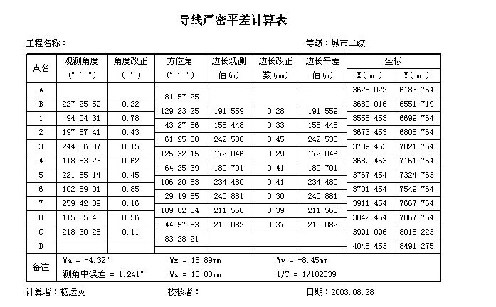 导线测量平差5.1（2）