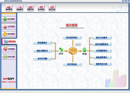 美萍企业管理软件2