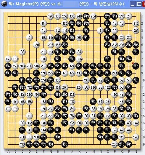 谷歌AlphaGo已然超神 60连胜击溃中日韩所有棋手