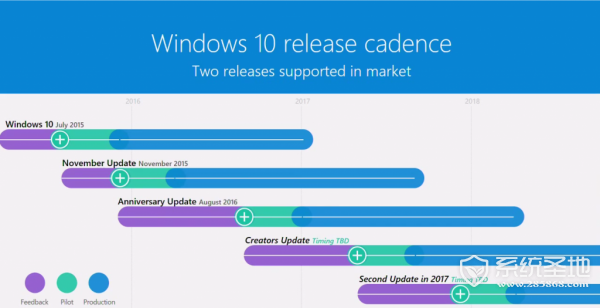 惊了！微软Windows 10 Creators Update更新居然包含这些内容