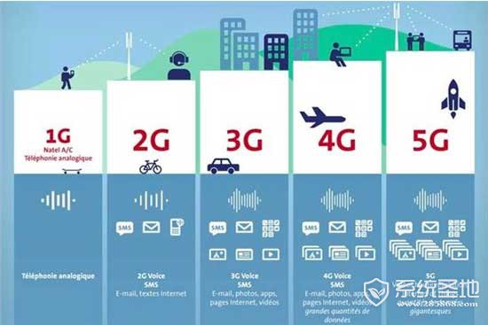 ITU公布5G网络技术规范草案：要快更要稳