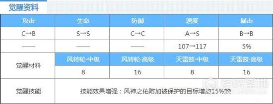 阴阳师一目连御魂2