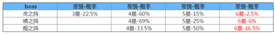 阴阳师御魂副本掉落3