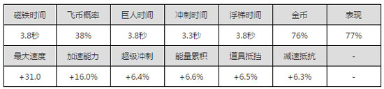 小肥羊属性