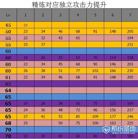 武器锻造