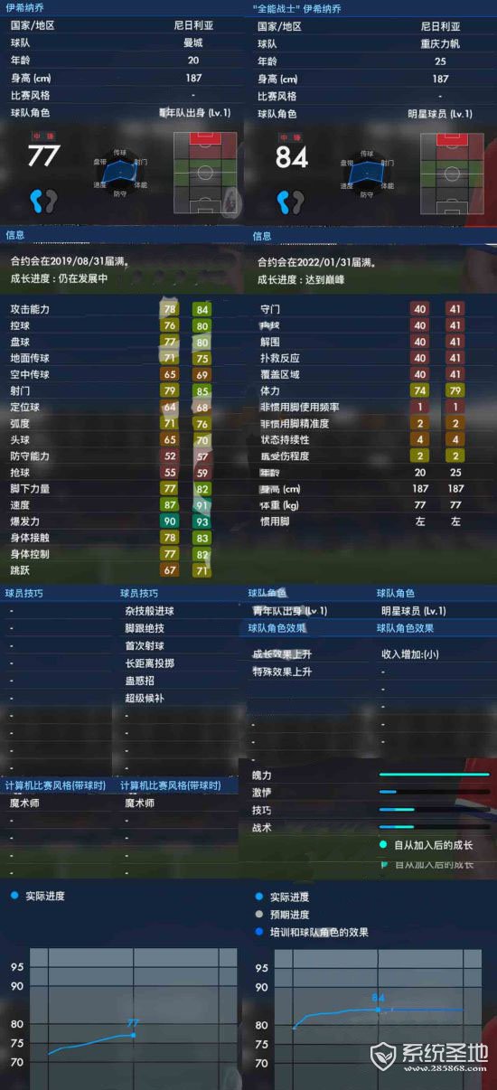 《实况足球2017(PES2017)》大师联赛妖人伊赫纳乔解析