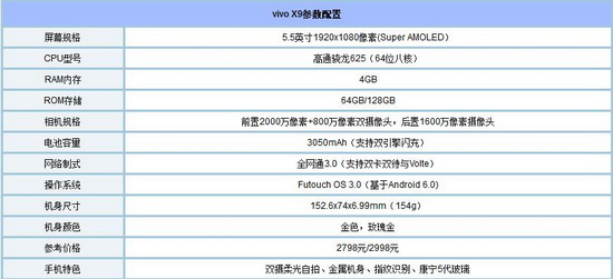 小米6和vivo x9对比评测 vivo x9和小米6哪个好1