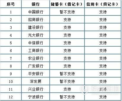 微信实名认证在哪 微信怎么实名认证