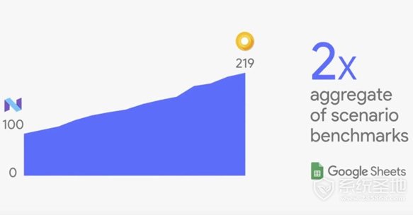 android O