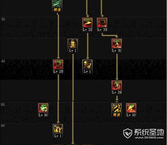 dnf鬼泣90刷图加点