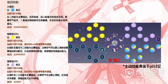 五河琴里加点