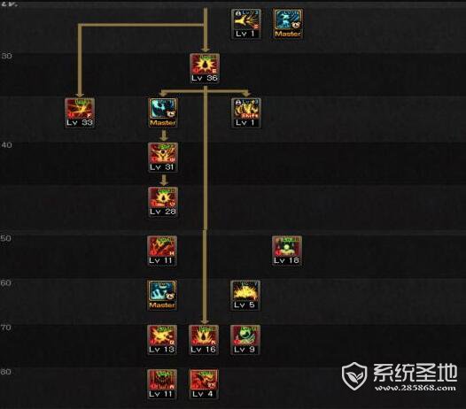 dnf红眼95版本刷图加点攻略