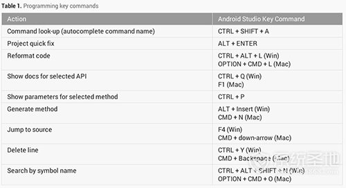 Android Studio使用教程18
