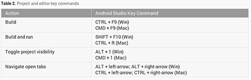 Android Studio使用教程19