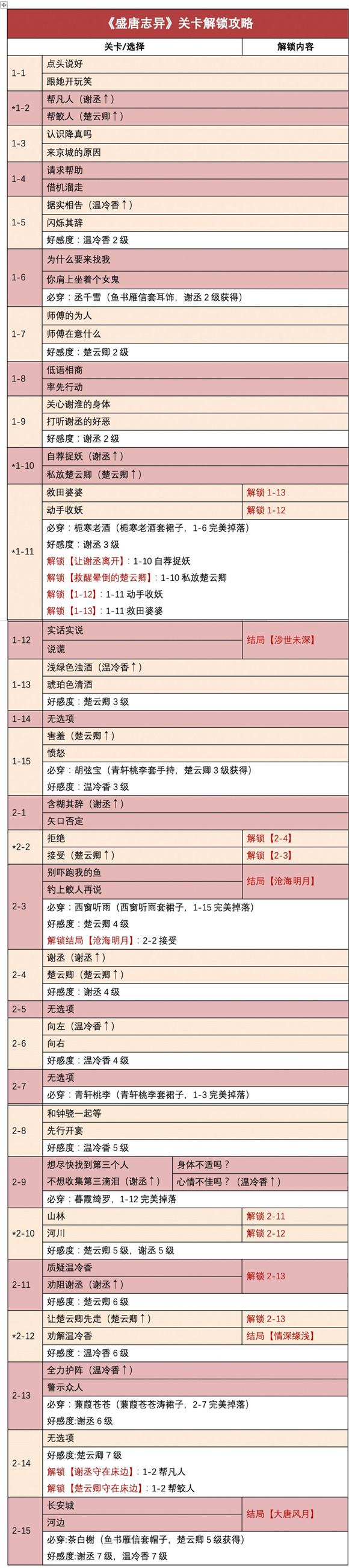 时光公主