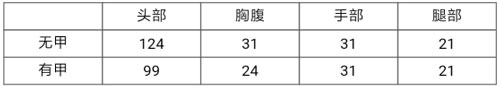 CF手游王者之魄2