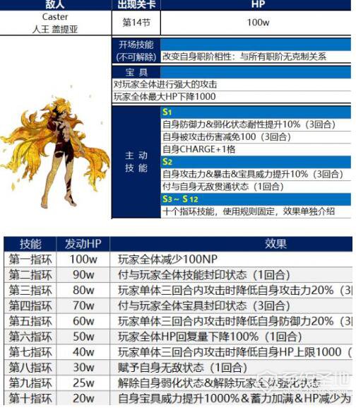 FGO终章攻略 FGO终章盖提亚boss打法攻略