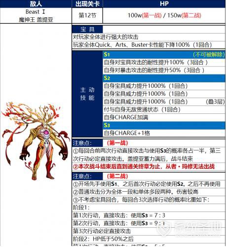 FGO终章攻略 FGO终章盖提亚boss打法攻略