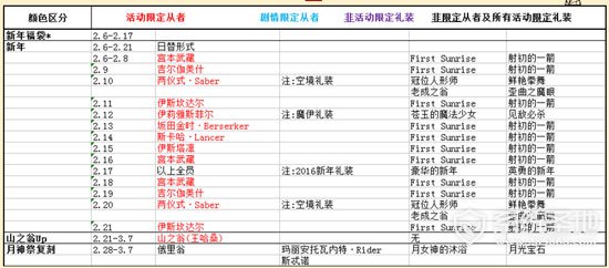 fgo王哈桑什么时候出