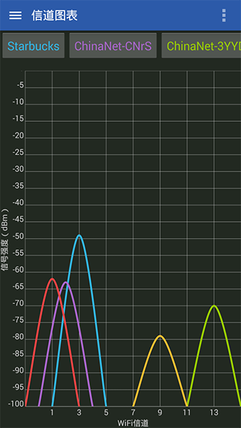 WiFi万能分析仪