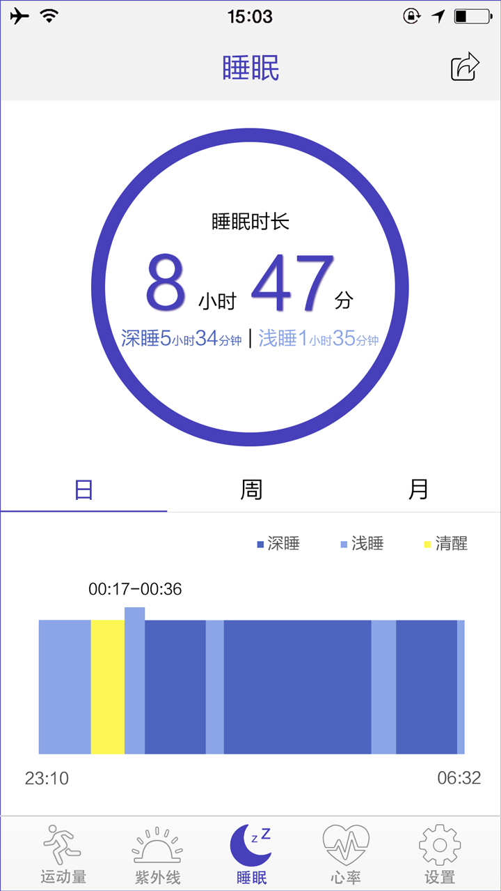 FitCloud正式版截图3