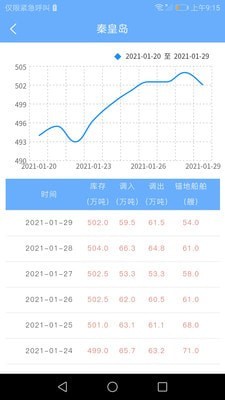 煤炭市场网安卓版截图3