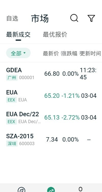 送碳