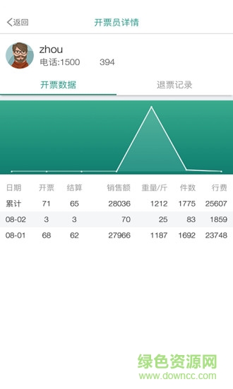 森果老板助手免费版截图3