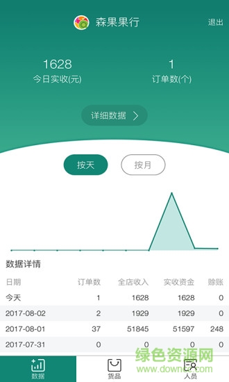 森果老板助手免费版截图4