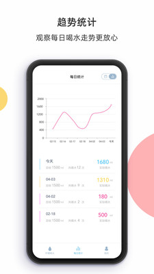 柠檬喝水ios版截图2