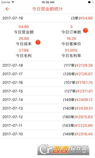 外卖利润助手ios版截图2