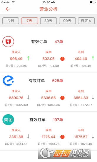 外卖利润助手ios版截图3