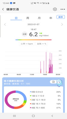 路卡健康官方正版截图2