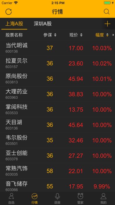 如来神涨