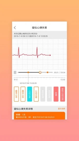 安泰健康
