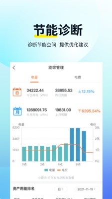 智电云服官方正版截图3