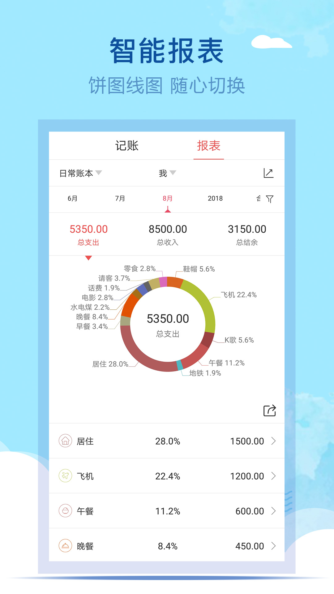 免费记账软件汉化版截图2